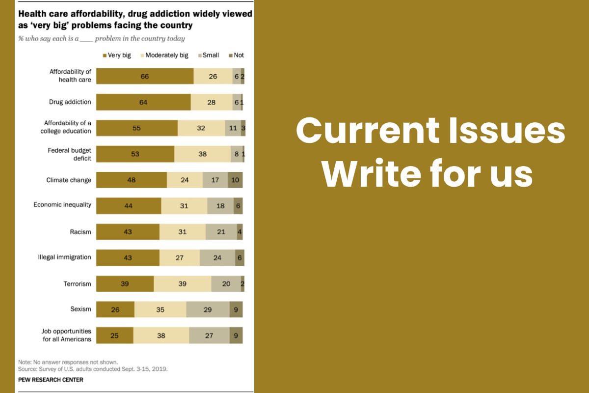 Current issues Write for us