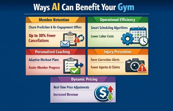 Ways AI Can Benefit Your Gym