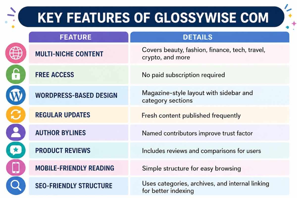 Key Features of Glossywise com